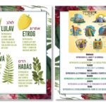 Set de 2 posters educativos XL